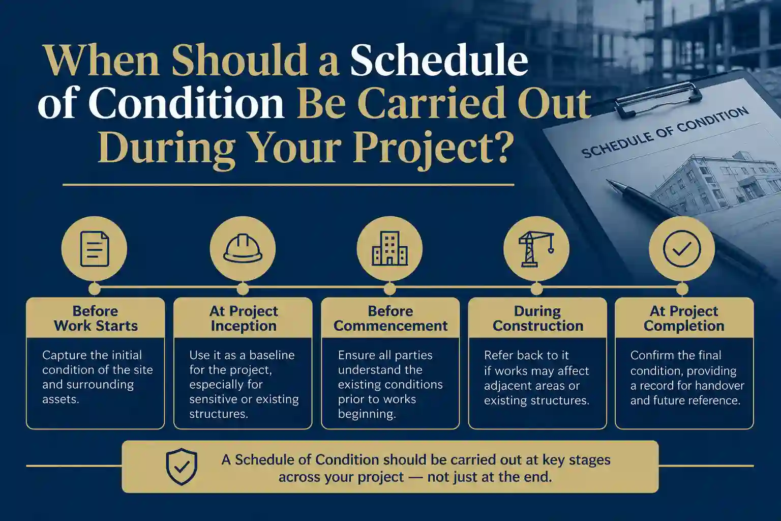 When Should a Schedule of Condition Be Carried Out During Your Project Sutton?